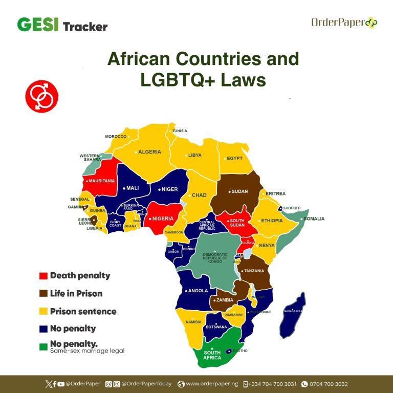 Lgbtq A Decade Of Nigeria S Same Sex Marriage Prohibition Law Parliament Reports