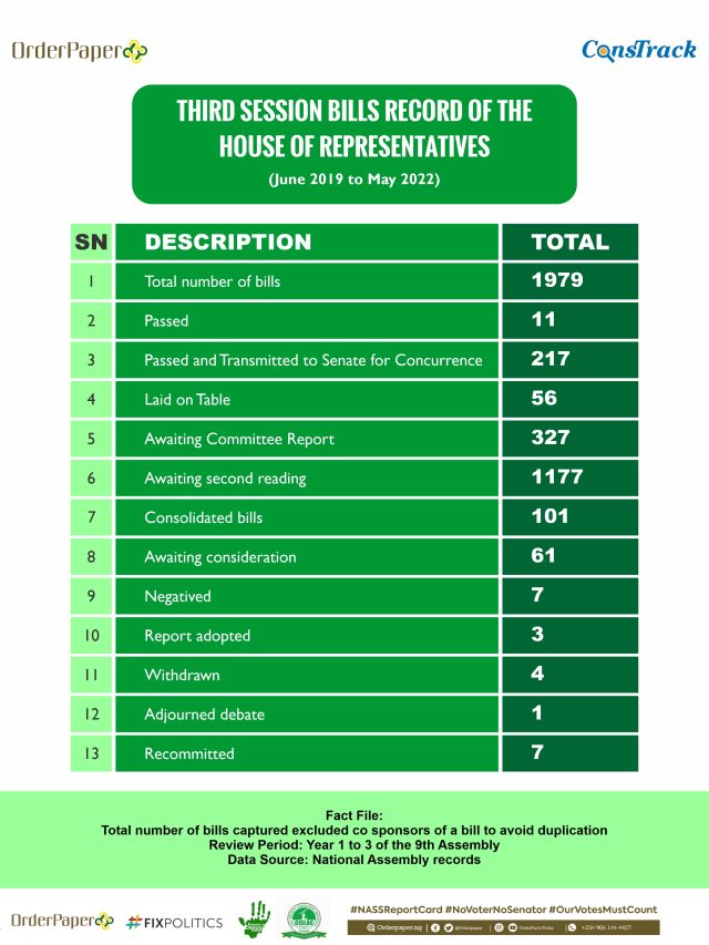 Third Session bills record of the 9th House of Represenataives 