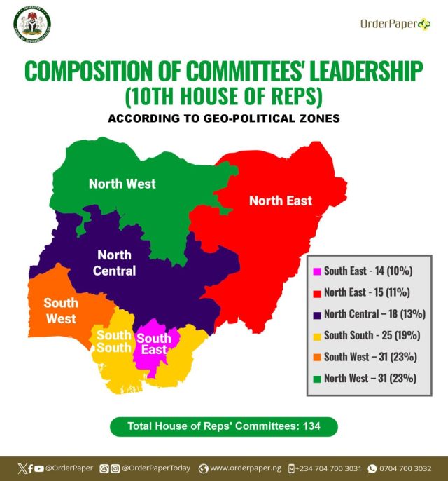 Committees