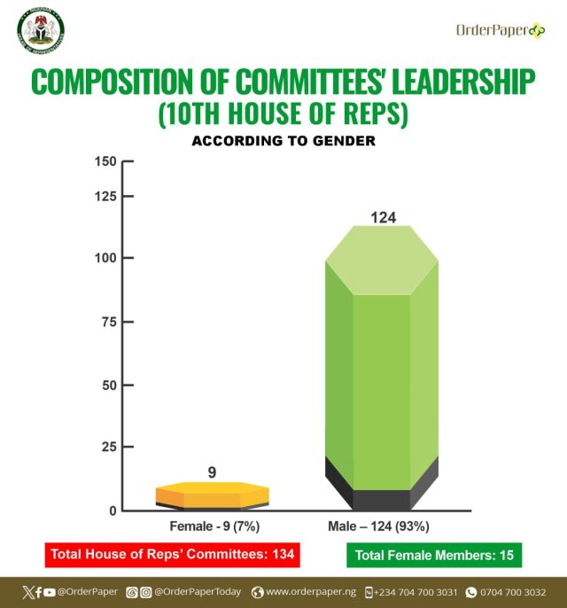 Committees