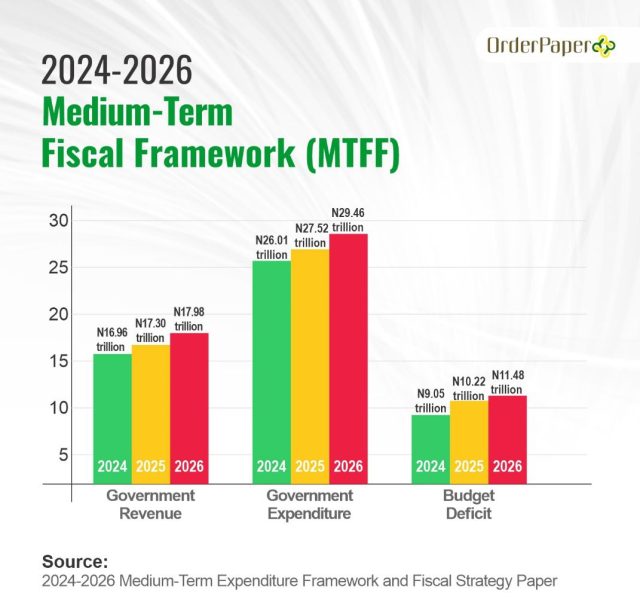 MTEF/FSP