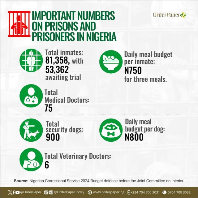 feeding allocation by correctional service 