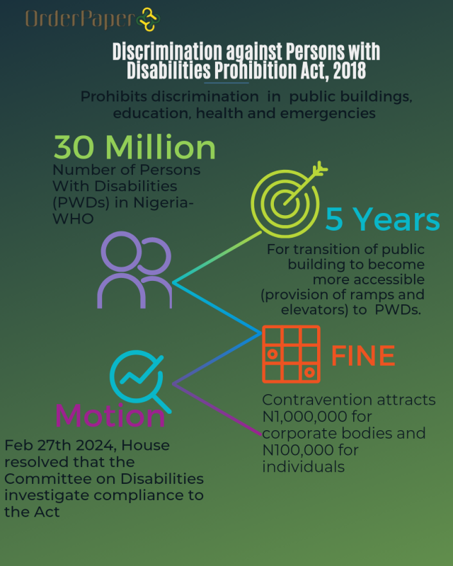 Motion to Comply with the Disabilities Act, 2018