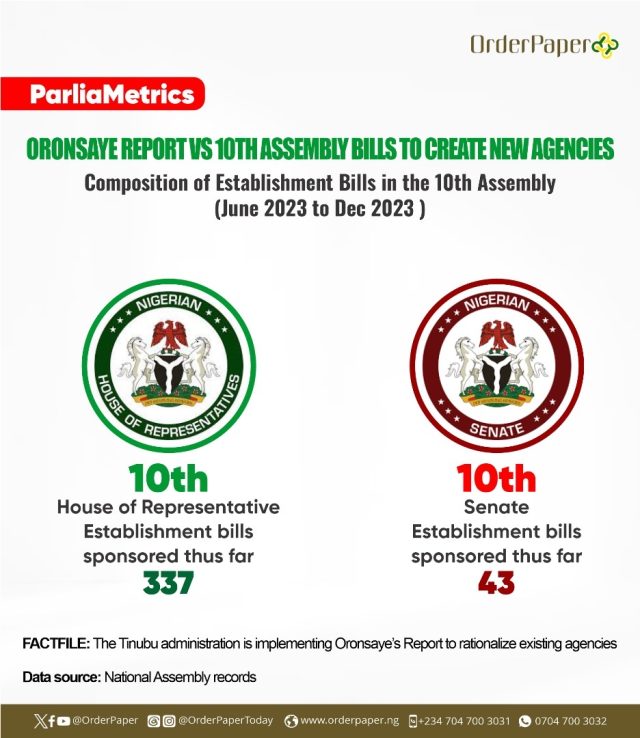 10th National Assembly establishment bills contradicting the restructuring of Government parastatals