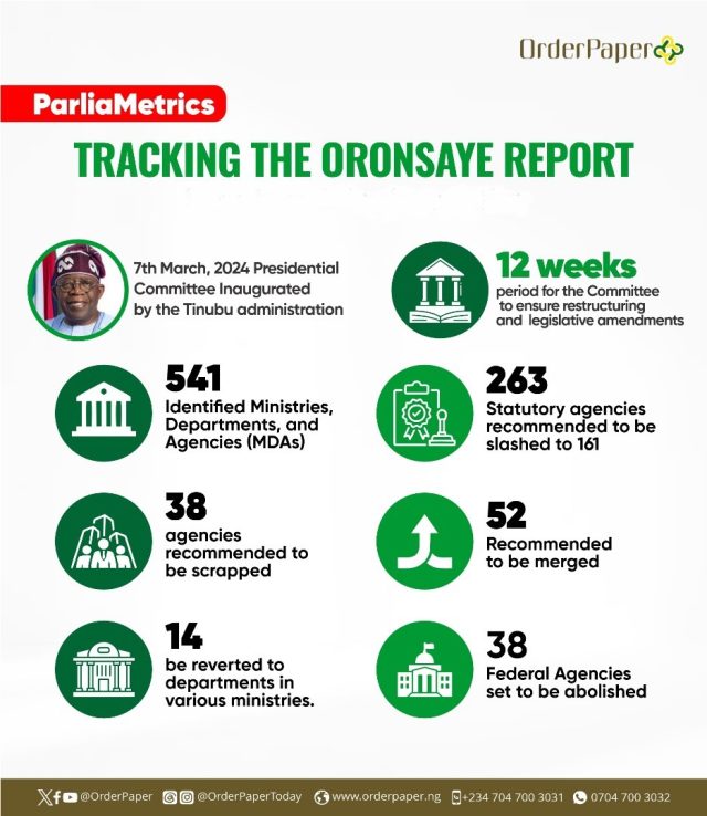 Proposed steps towards implementation of the report