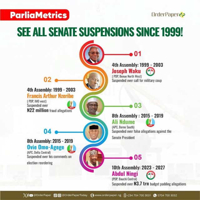 Senate Suspensions 