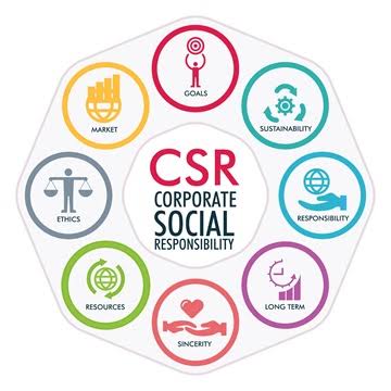 Corporate social responsibility 