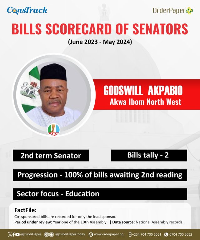 10th NASS Report Card: Senate President Akpabio sponsors 2 bills in 1 year