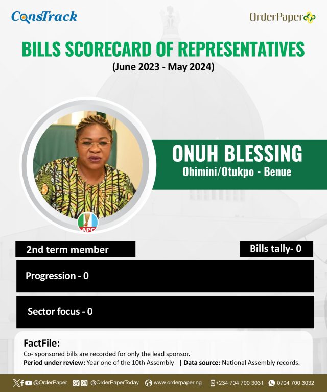 10th NASS Report Card: Benue female reps sponsor 0 bills in 1 year