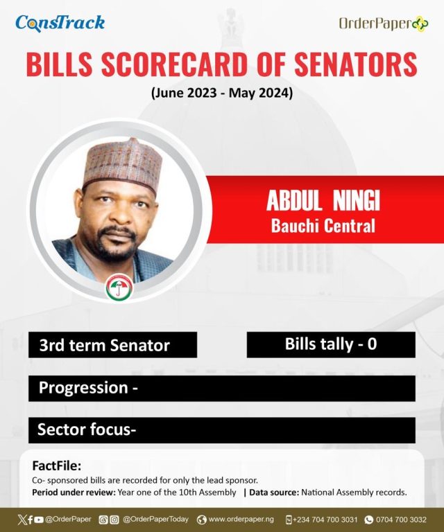 10th NASS REPORT CARD: Ningi sponsors first bill in 10th Assembly 