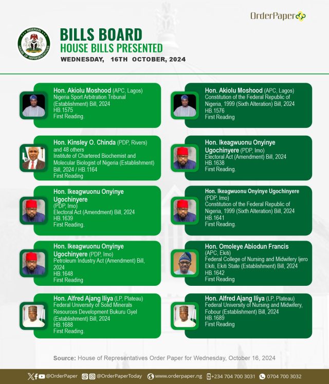 Tax fears, petrol price hike, and summons on works minister | HOUSE GIST TODAY 