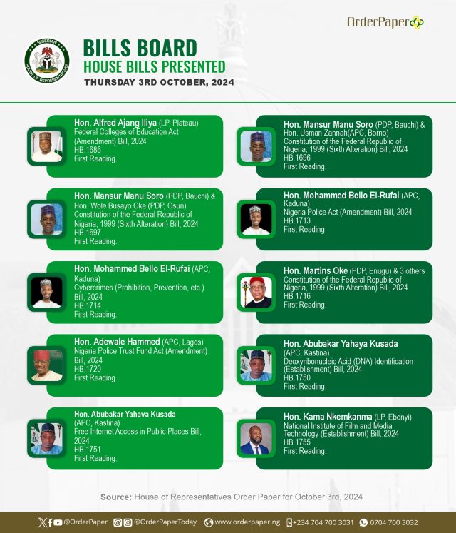 Surrogacy bill, medicine price review, N24bn refund for airport takeover | HOUSE GIST TODAY