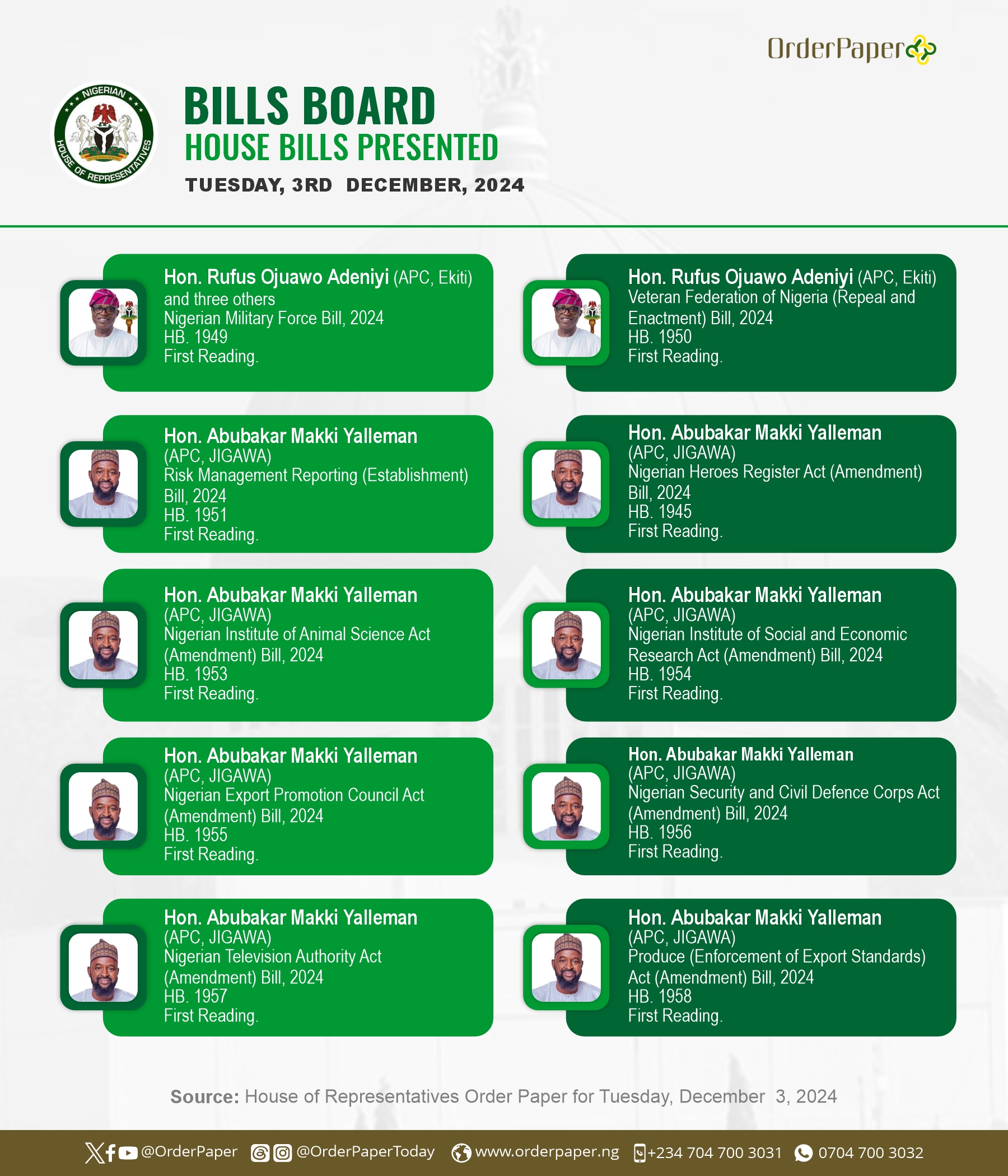 CBN mass retirement, Bill on AI | HOUSE GIST TODAY