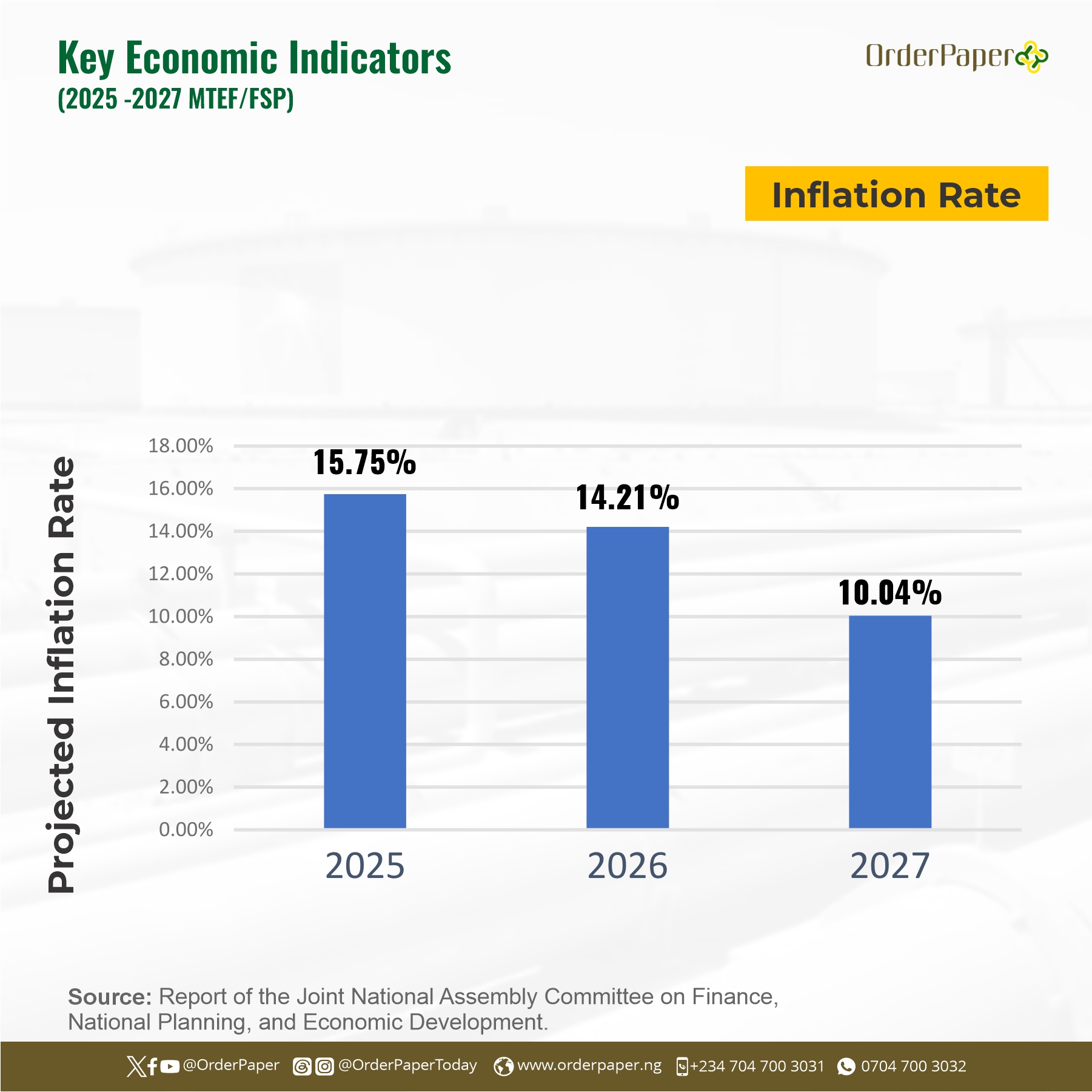 MTEF/FSP: Calls to investigate revenue leakages