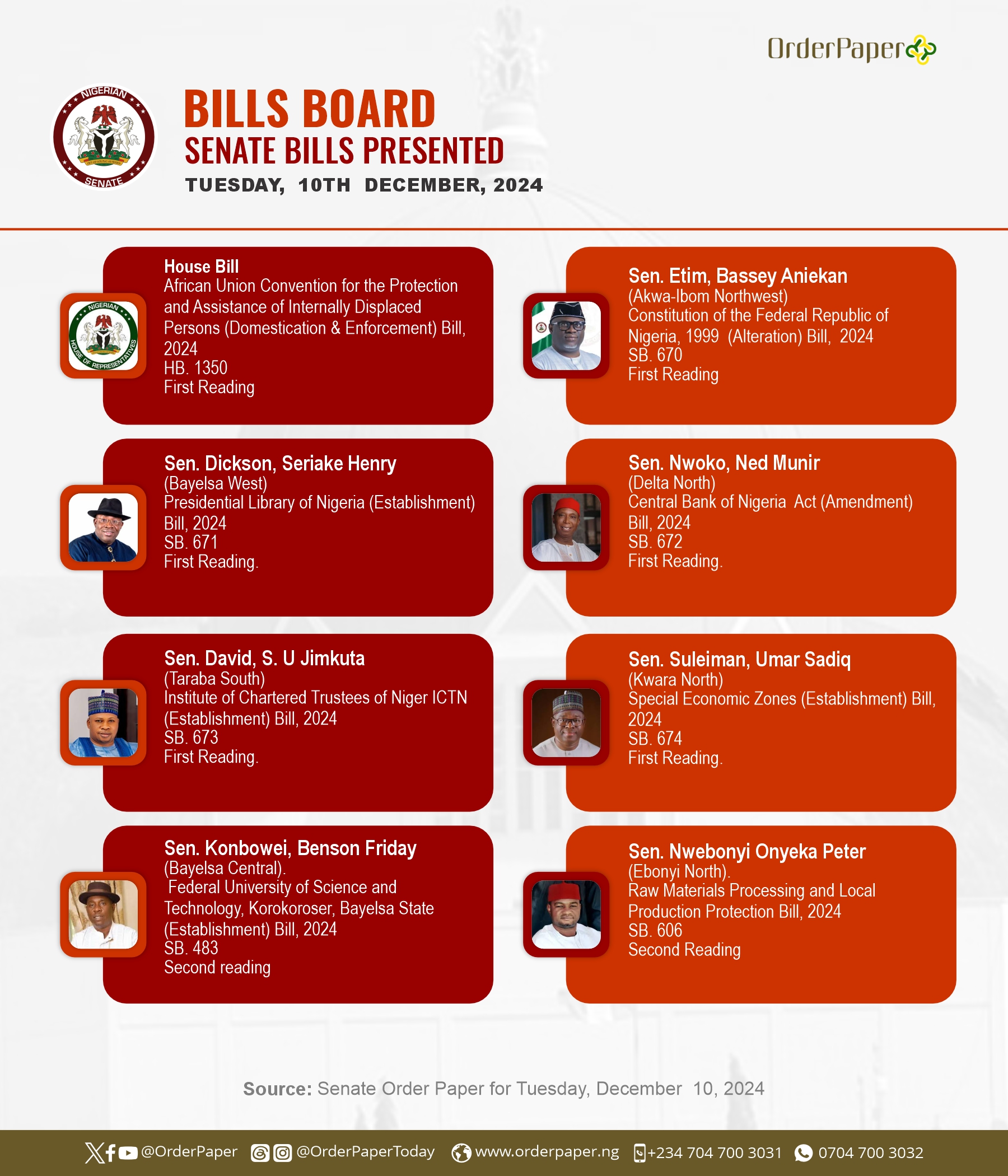 Nominees for regional DevComs and proposed Ba