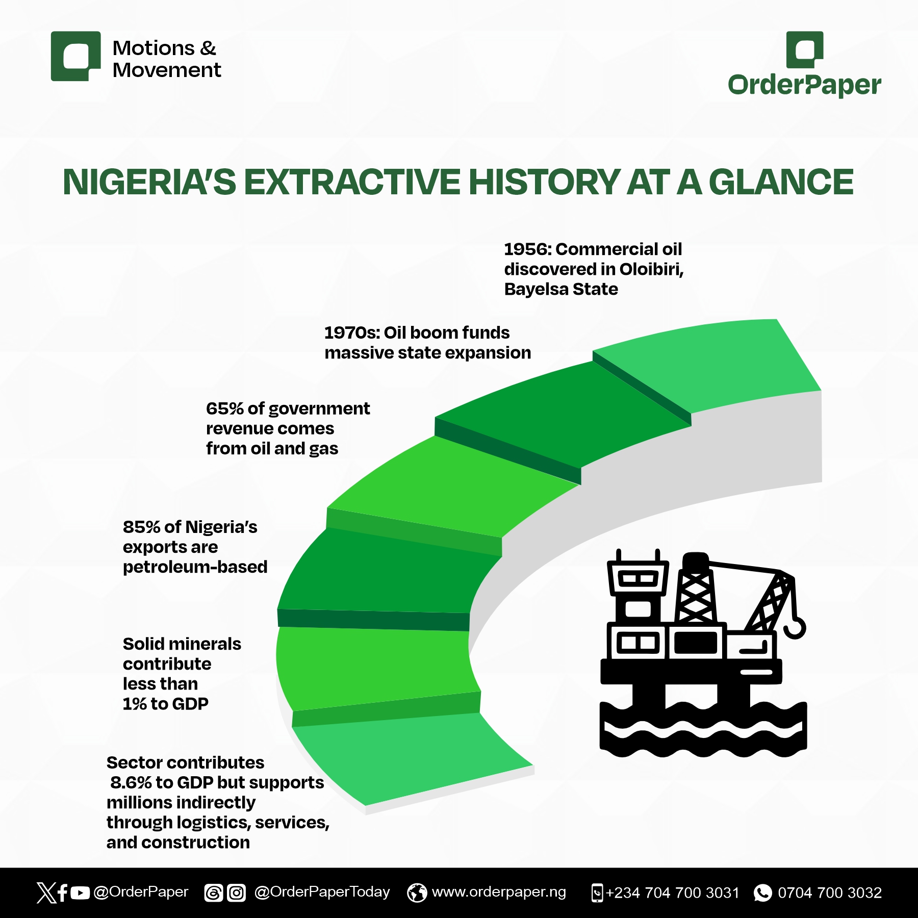 Tracking the 10th senate’s legislative footprint in Nigeria’s oil and gas sector