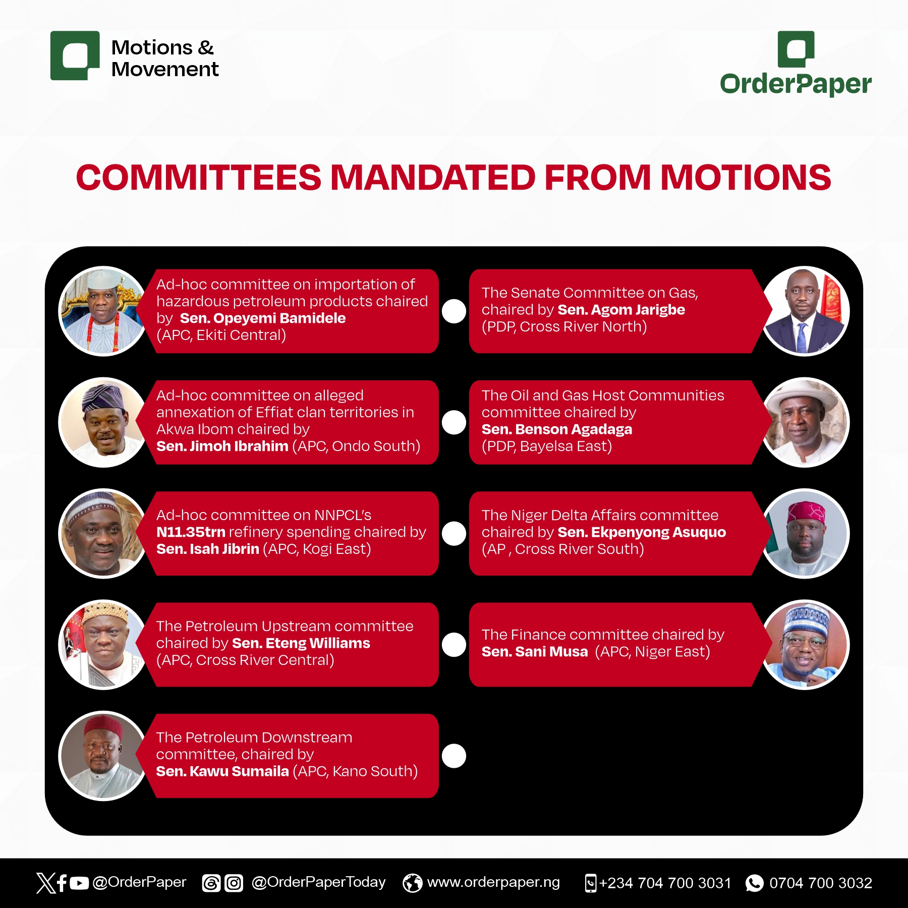 Tracking the 10th senate’s legislative footprint in Nigeria’s oil and gas sector