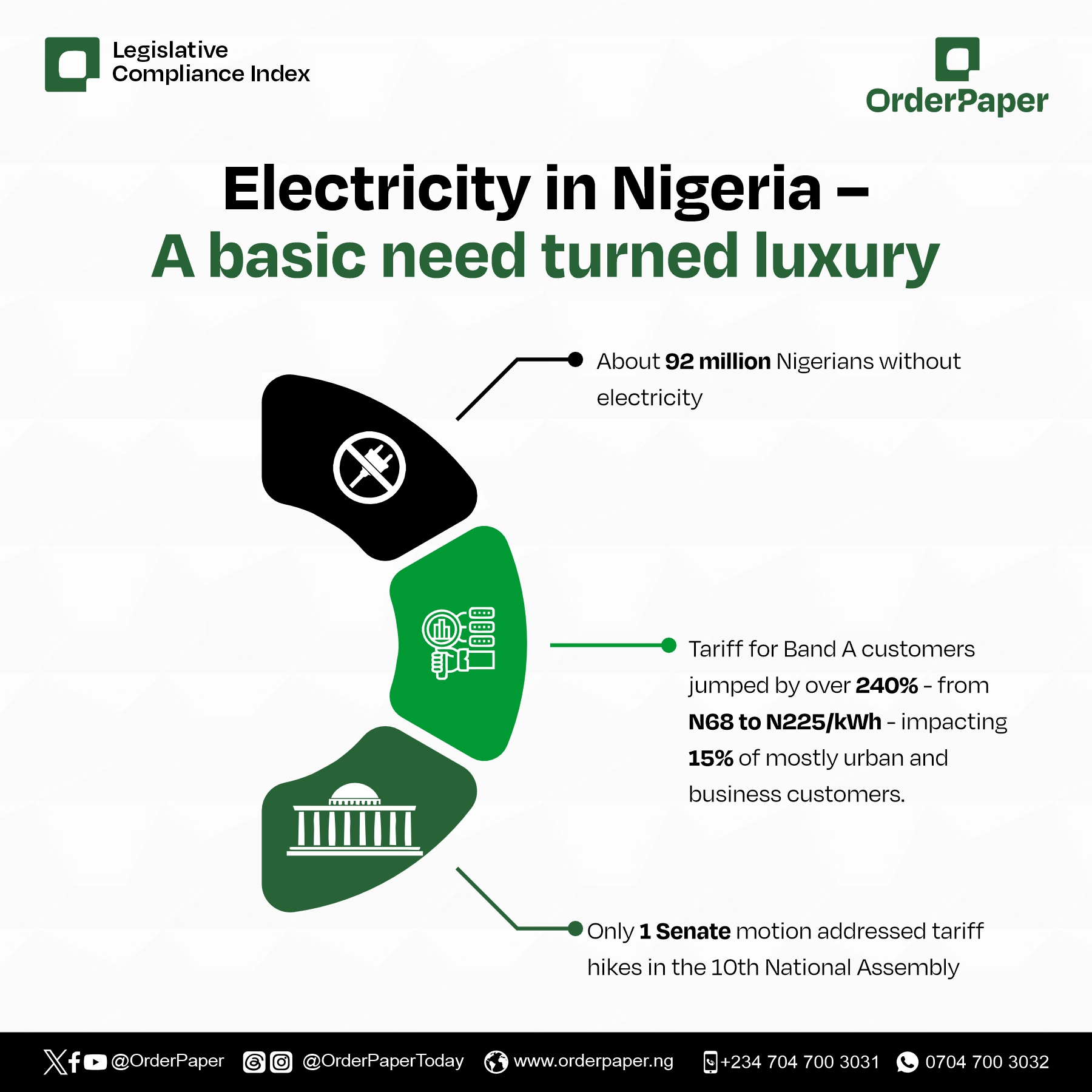 Electricity tariff hikes and deafening silence from senate