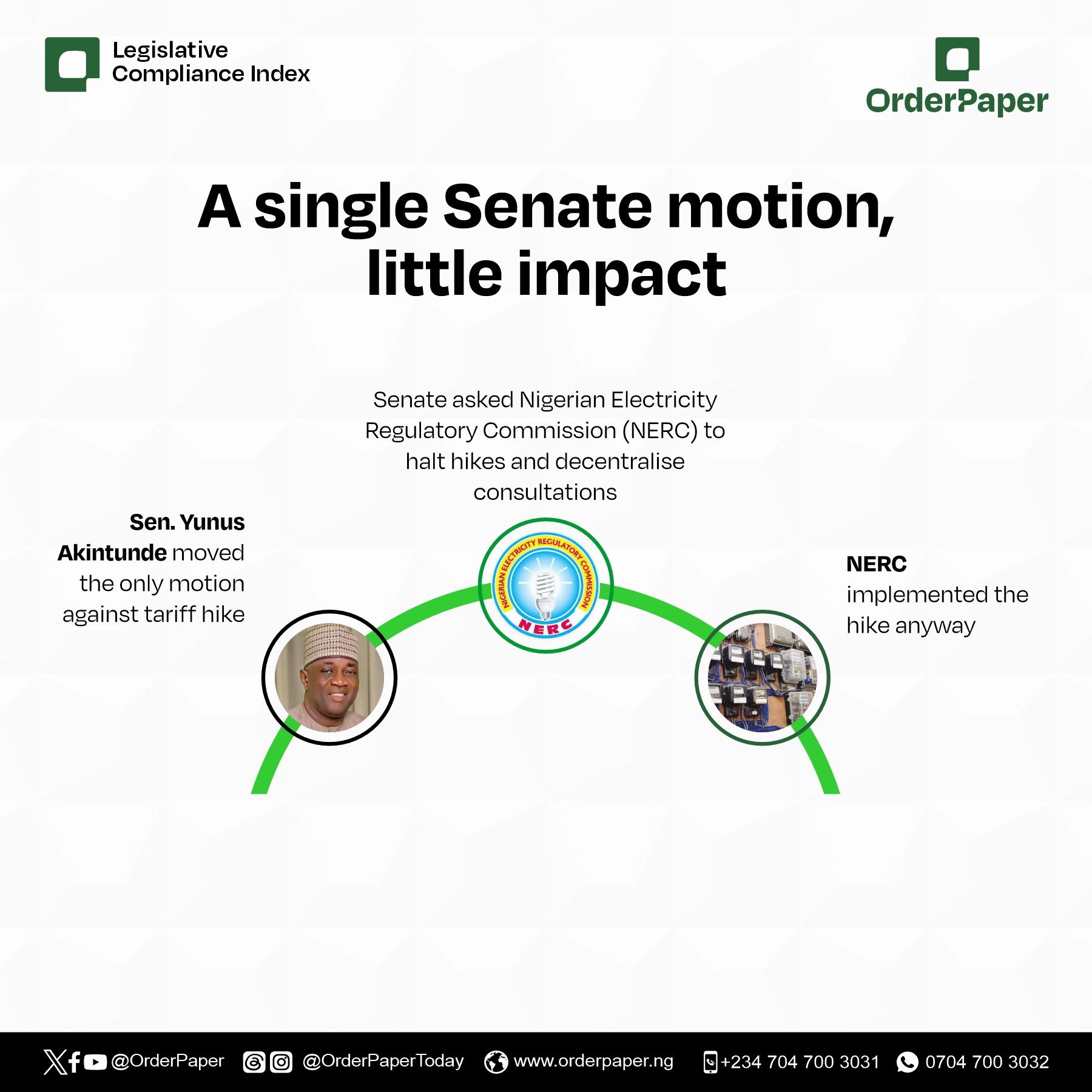 Electricity tariff hikes and deafening silence from senate