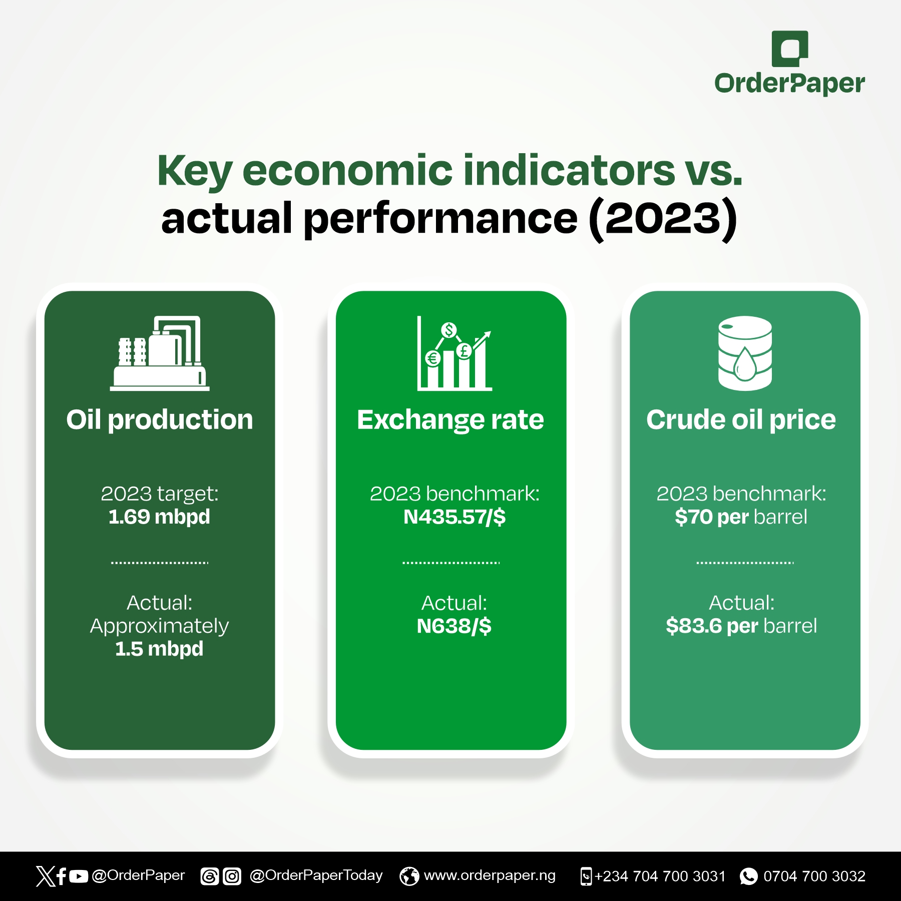 Nigeria’s broken budget cycle and the National Assembly oversights