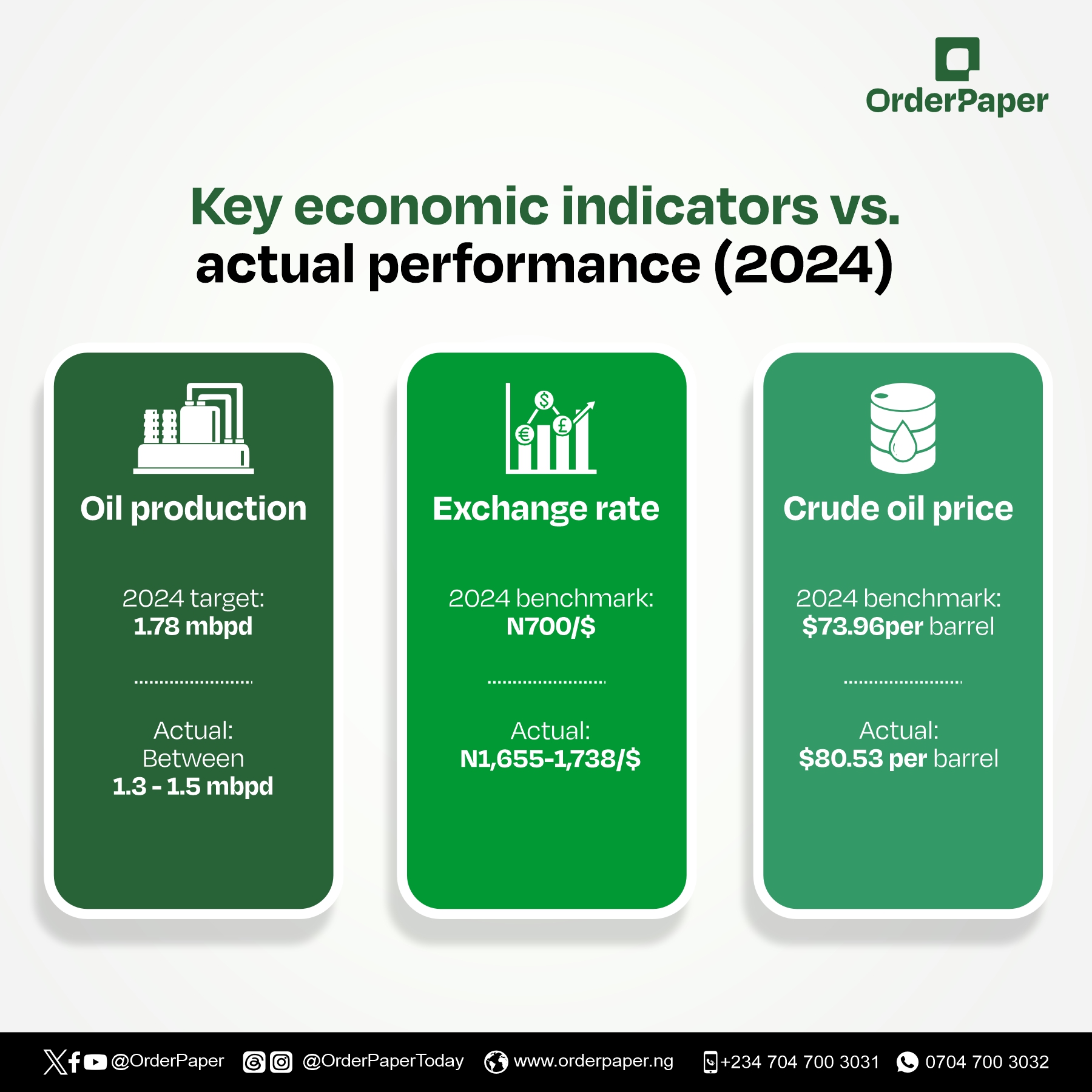 Nigeria’s broken budget cycle and the National Assembly oversights