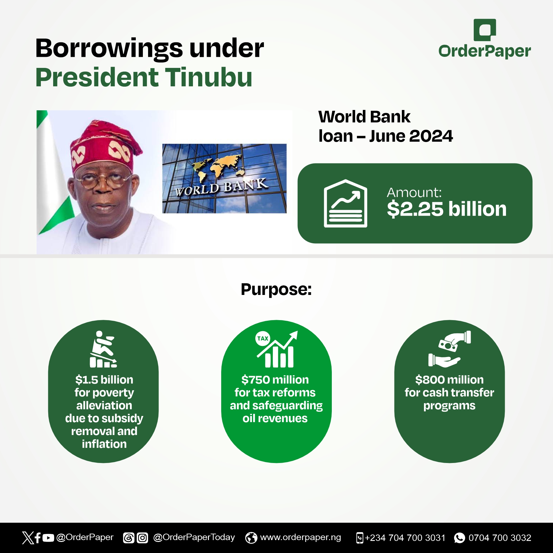 Nigeria’s debt addiction: Tinubu’s borrowing spree, legislative complicity, and a future mortgaged