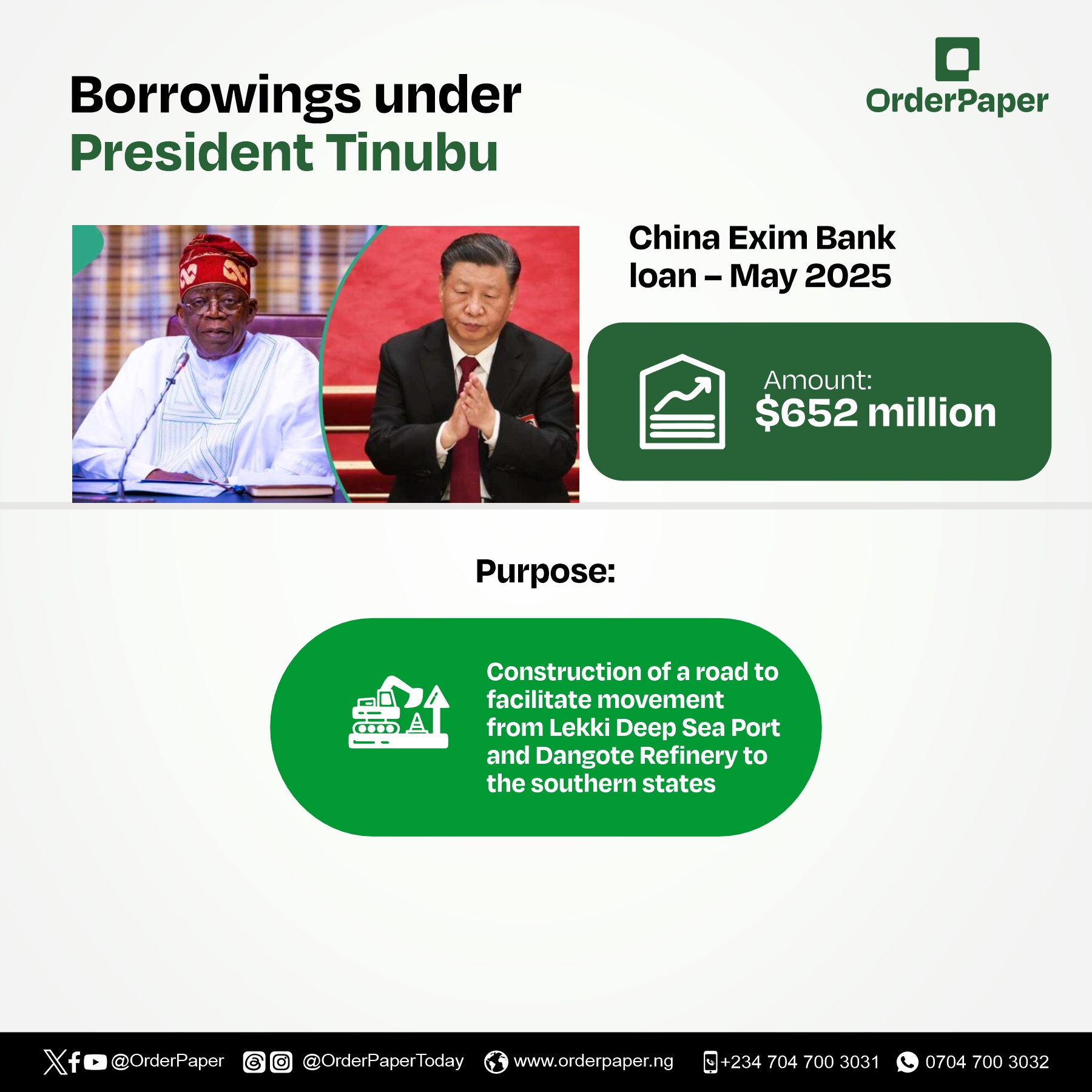 Nigeria’s debt addiction: Tinubu’s borrowing spree, legislative complicity, and a future mortgaged