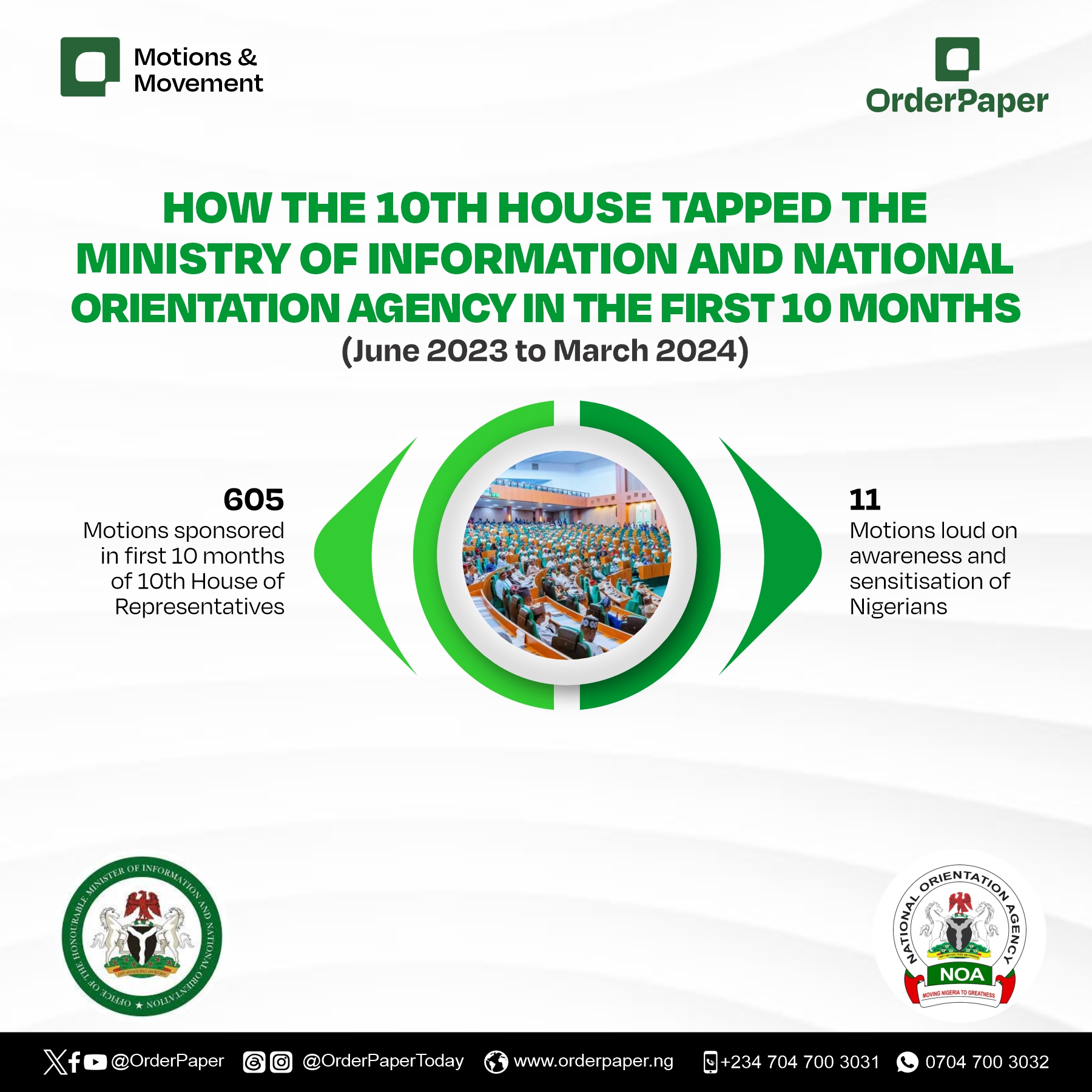 Motions targeting Ministry of Information and NOA