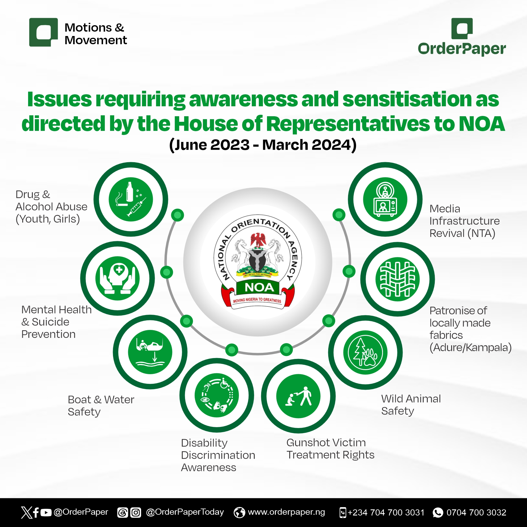 Awareness and sensitisation for drug abuse, mental health, others